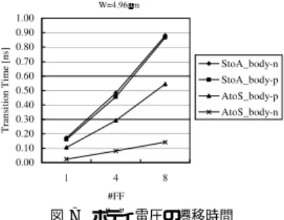 図 6 評価対象回路 Fig. 6 Circuit for evaluation.