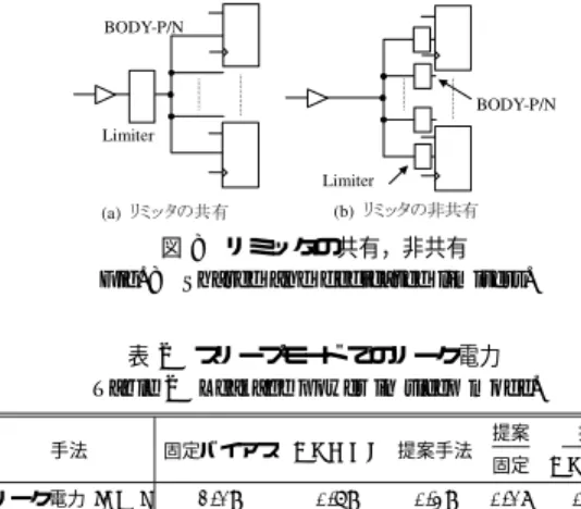 図 8 リミッタの共有，非共有 Fig. 8 Shared and dedicated limiters.