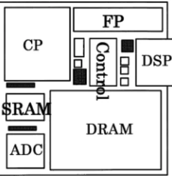 図 1 DWF の配線構造 Fig. 1 DWF structure. ために現行の寄生抽出の精度はけっして十分とはいえ ない． これらの問題と対策は，解析と修正と検証のために， 設計期間を大幅に増大させている．現行の設計メソド ロジでは今後のハイパフォーマンス LSI のタイミング 収束が困難になると予測される． 上 述し た い く つ か の 問 題 を 解 決 す る 手 法 とし て， DWF （ dense wiring fabric ）構造を採用する手 法 8) ∼ 10) が報告されている．