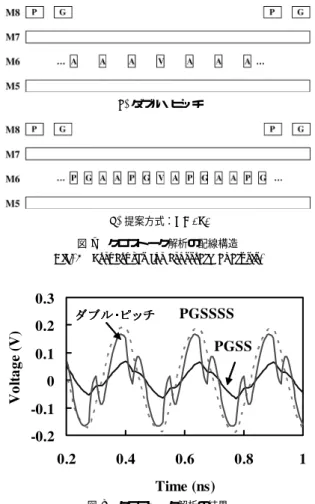 図 7 クロストーク解析の配線構造 Fig. 7 Structures for crosstalk analysis.