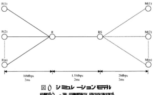 Fig. 6 Flow chart of generating ACK packet based on EWLN information for EWLN-Reno-Optimal scheme.