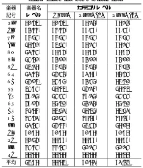表 6 既知の楽器に対する音源同定結果 Table 6 Experimental results of musical instrument