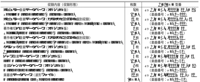 表 1 配布用音楽 CD，DVD-ROM の一覧