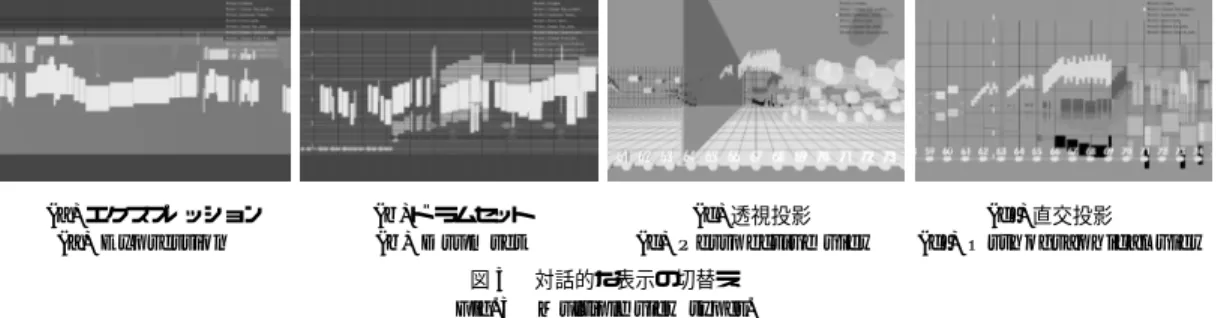 図 3 対話的な表示の切替え Fig. 3 Multiple view types.