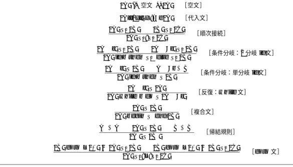 図 1 Pascal の Hoare 論理の公理と推論規則（ 本論文で用いるもののみ）