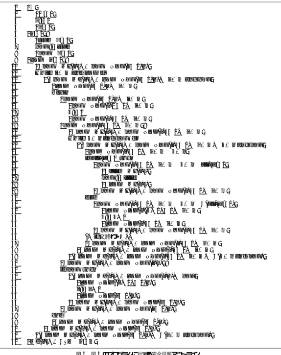 図 5 図 3 のプログラムに対する完全証明アウトライン Fig. 5 The proof-outline of the program in Fig. 3.