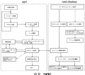 図 6 ソフトウェア構成