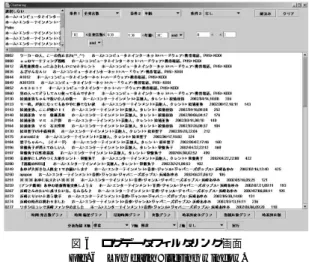 図 4 時間—発言数グラフ表示画面 Fig. 4 Time-posts graph window.