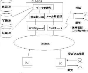 図 3 災害発生現場の写真例 Fig. 3 Photograph of disaster site.