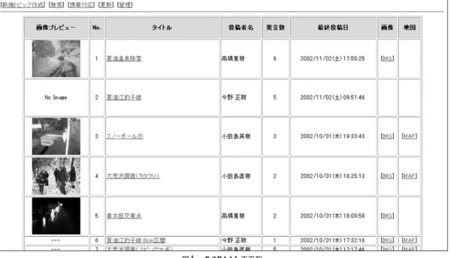 図 4 GLI-BBS 画面例