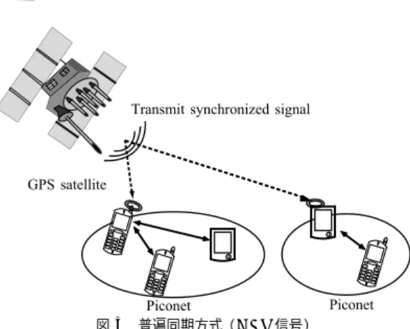図 3 普遍同期方式（ GPS 信号）