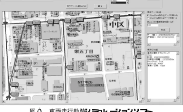 図 7 シミュレーションソフトのフロー Fig. 7 Flow of simulation software.