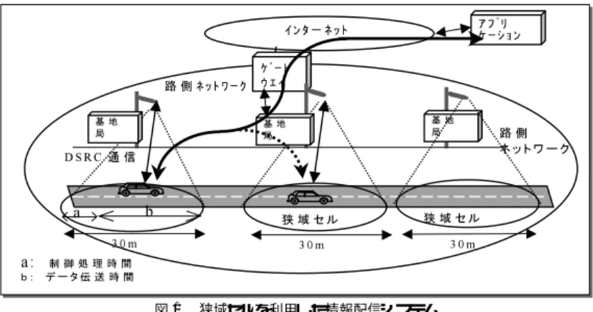 図 1 狭域セルを利用した情報配信システム