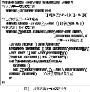 図 4 状況認識ルールの記述例 Fig. 4 Example of a context reasoning rule.