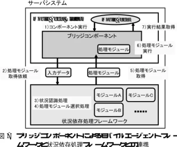 図 7 ブ リッジコンポーネントによるモバイルエージェントフレー ムワークと状況依存処理フレームワークとの連携