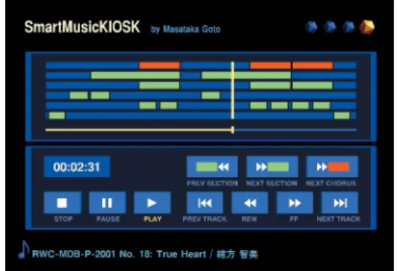 Fig. 1 SmartMusicKIOSK screen display. The lower win- win-dow presents the playback-operation buttons and the upper window provides a visual representation of a song’s contents (results of automatic  chorus-section detection using RWC Music Database 11) RW