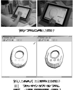 図 2 スケッチの構成要素 1) Fig. 2 Components of sketch.