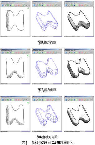 Fig. 5 (a) Left shade, (b) Bottom shade, (c) Left and bottom shade. 定する．陰が描かれていない場合には，これらの パラメータは 0 となる． 図 5 に，陰の付け方による形状変化の例を示す． 右 45 度からの光源を想定して陰を描いたと仮定 し，左方向のみに陰がある場合（ 図 5 (a) ） ，下方 向のみに陰がある場合（ 図 5 (b) ） ，左方向と下方 向の両方に陰がある場合（ 図 5 (c) ）に分類する． 図 5 それぞれの図にお