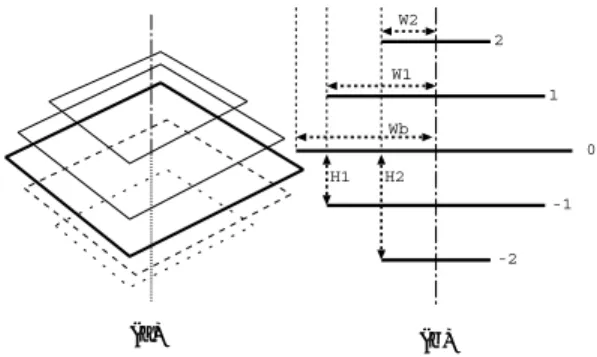 Fig. 7 Shape controlling with shade: (a)-1 little shade, (a)-2 mass of shade, (b)-1 a gentle ascend, (b)-2 a rapid ascend
