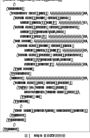 図 3 XISL 要素の同期制御 Fig. 3 Synchronization of XISL elements.