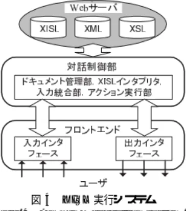 図 4 XISL 実行システム Fig. 4 An XISL execution system.