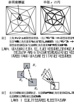 図 6 長方形の候補位置の決定．左図のような三角形要素に対して，