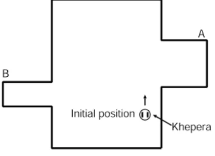 Fig. 3 Khepera’s environment.