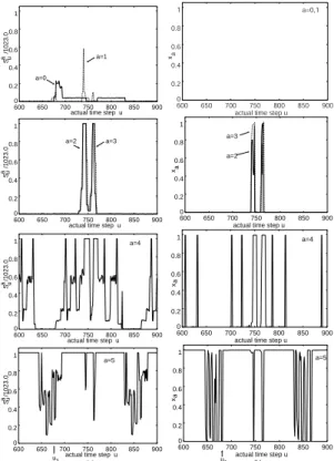 Fig. 15 Trail of a robot with CCNN , which takes about 1200 simulation steps to complete a  cir-cuit