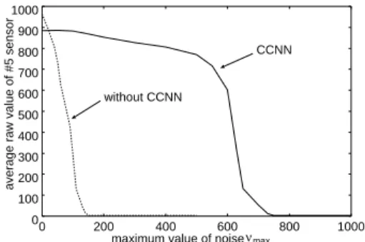 Fig. 18 Trails of a robot with CCNN , which takes about 1200 simulation steps to complete the circuit