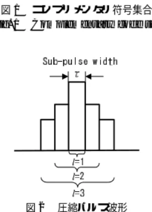 図 1 コンプ リメンタリ符号集合 Fig. 1 Complementary code set.