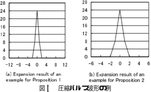 図 3 圧縮パルス波形の例