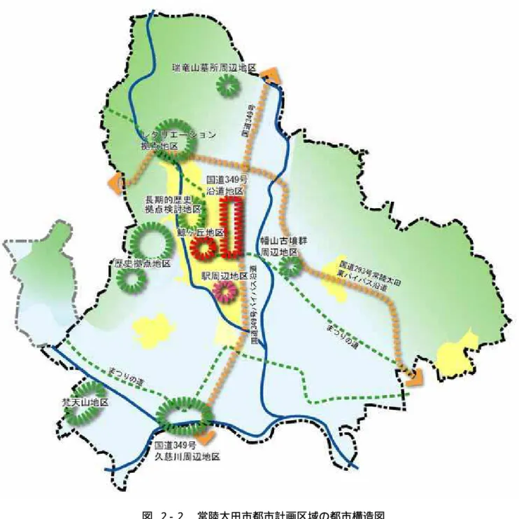 図  ２- ２  常陸太田市都市計画区域の都市構造図 