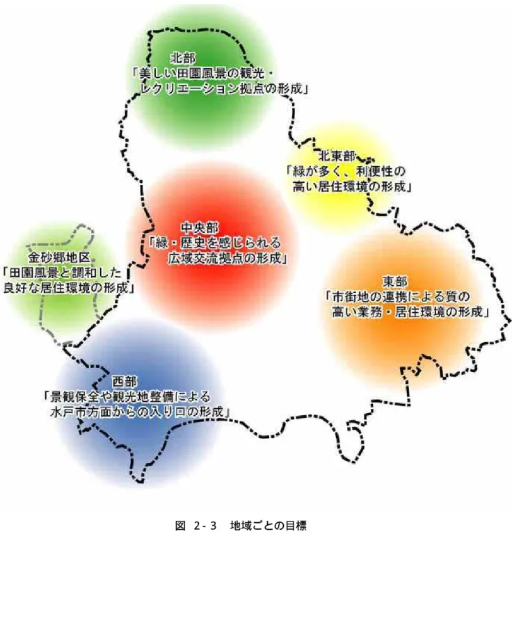 図  ２- ３  地域ごとの目標 
