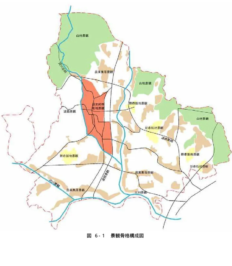 図  ６- １  景観骨格構成図 