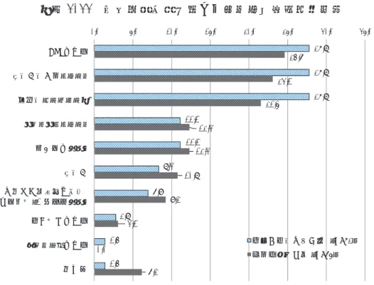 図表 1-11　労働時間分野で用いる情報媒体（複数回答） 27.8% 27.8% 27.8% 11.1% 11.1% 8.3% 6.9% 2.8% 1.4% 1.4% 24.6%23.1%21.5%12.3%12.3%10.8%9.2%3.1%0.0% 6.2%0.0%5.0% 10.0% 15.0% 20.0% 25.0% 30.0% 35.0%CSR報告書その他の企業レポート自社のホームページアニュアルレポート求人情報サイトその他厚生労働省が運営する女性活躍・両立支援サイト有価証券報告書ガバナンス報告書