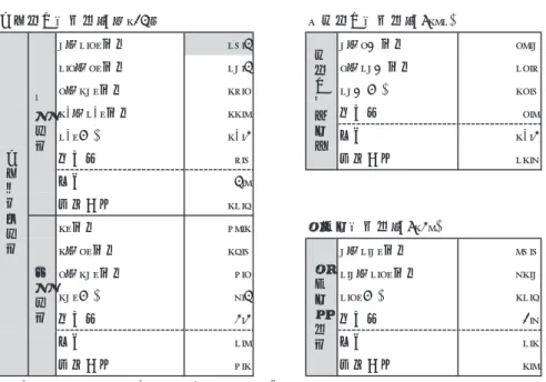 図表 1-27　ダイバーシティ分野の施策効果指標 0～2.5%未満 29.8 0～5人未満 53.0 2.5～5%未満 20.8 5～20人未満 25.8 5～10%未満 18.5 20人以上 15.9 3.5答回無3.11満未%02～01 7.01均平7.01上以%02 無回答 8.9 標準偏差 21.4 3.8均平 標準偏差 12.7 1%未満 63.1 1～5%未満 17.9 0～2.0%未満 39.9 5～10%未満 6.5 2.0～2.5%未満 41.0 10%以上 4.8 2.5%以上 12.7