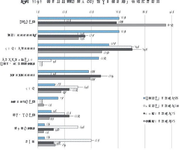図表 1-31　ダイバーシティ分野で用いる情報媒体（複数回答） 30.4% 30.4% 26.6% 22.8% 19.0% 6.3% 7.6% 5.1% 2.5% 2.5% 10.0% 15.0% 35.0%5.0%5.0%15.0%0.0%10.0%15.0% 20.0% 29.4%17.6% 35.3%0.0%23.5%11.8%0.0%11.8%5.9% 5.9% 47.8%15.2%23.9%0.0%19.6%8.7%2.2%4.3%2.2% 6.5%0.0 % 10.0 % 20.0 % 30.0