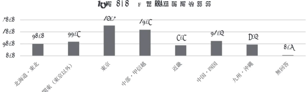 図表 2-2　会社の設立年（％） 10.0 11.8 25.3 21.8 8.8 12.4 9.4 0.6 0.010.020.030.0 ③全社員数・正社員数 　社員数に関しては、全社員数、正社員数ともに、図表 2-3 にみるとおり、「 100 ～ 299 人」 規模企業が 3 割ほどを占めている。それより大規模の「 300 ～ 999 人」規模を合わせると、 およそ半数となっている。 図表 2-3　全社員数・正社員数（％） 16.5 12.4 30.6 23.5 8.8 8.217.117.627.12