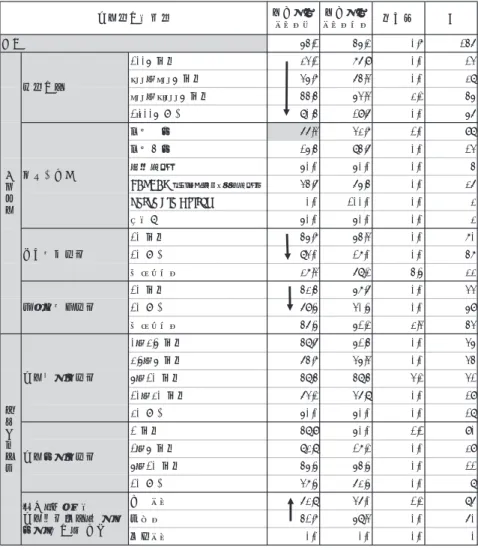 図表 1-33　女性社員の活用に関する情報を開示している企業の特徴 情報開示 している 情報開示 していない 無回答 N 54.1 45.2 0.7 146 0.09.671.32満未人001 13 100～300人未満 35.7 64.3 0.0 28 300～1,000人未満 44.4 53.3 2.2 45 0.06.914.08上以人000,1 56 0.17.233.66部一証東 98 0.06.484.51部二証東 13 0.00.050.05ズーザマ 4 JASDAQ (スタンダード、グローズ