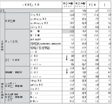 図表 1-34　非正社員の活用に関する情報を開示している企業の特徴 情報開示 している 情報開示 していない 無回答 N 15.2 79.5 5.3 132 5.017.378.51満未人001 19 100～300人未満 6.3 87.5 6.3 32 300～1,000人未満 14.3 82.9 2.9 35 8.44.178.32上以人000,1 42 2.46.471.12部一証東 71 0.319.370.31部二証東 23 0.00.0010.0ズーザマ 4 JASDAQ (スタンダード、グロー