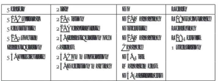 Table 1: Categorization of GLCs