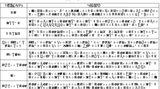 Table 5: In-cluster keywords