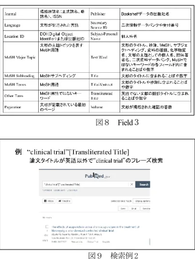 図 10  Clinical Queries 