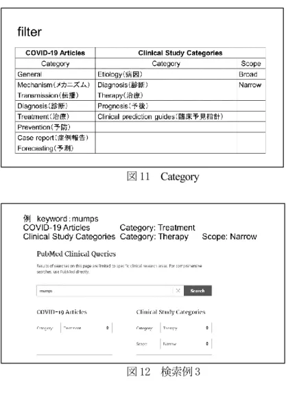 図 11  Category 