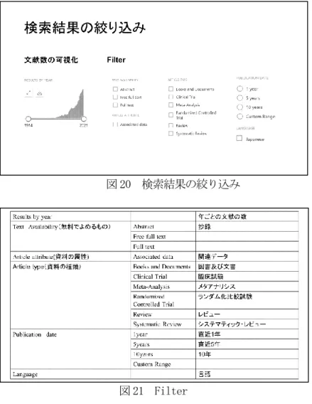 図 20  検索結果の絞り込み                        図 21  Filter  2.4 検索結果を日本語で読む 1)Shaper  （https://dream-exp.net/shaper/）を使用して，行末のハイフネーションや改行を削除し  翻訳しやすい形にする。  2)翻訳アプリを使用して日本語に翻訳する  Google 翻訳  https://translate.google.co.jp/?hl=ja  DeepL 翻訳（無料版）  https://www.deepl.co