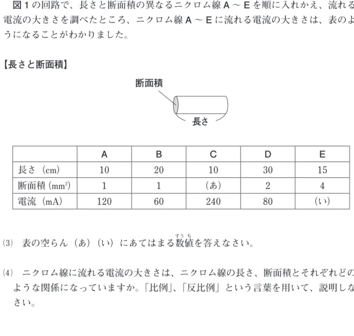 図 1 の回路で、長さと断面積の異なるニクロム線 A ～ E を順に入れかえ、流れる 電流の大きさを調べたところ、ニクロム線 A ～ E に流れる電流の大きさは、表のよ うになることがわかりました。 【長さと断面積】 長さ断面積 A B C D E 長さ（cm） 10 20 10 30 15 断面積（mm 2 ） 1 1 （あ） 2 4 電流（mA） 120 60 240 80 （い） ⑶　表の空らん（あ）（い）にあてはまる数すう 値ち を答えなさい。 ⑷　ニクロム線に流れる電流の大きさは、ニクロム線の長さ
