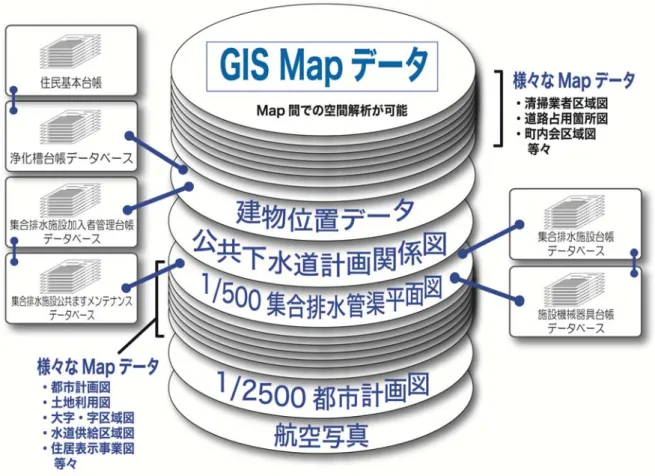 図 3-1.浄化槽設置台帳システム概要