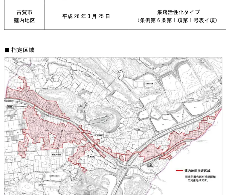 表 9  古賀市内の区域指定  古賀市では、1 地区で区域が指定されています。              （平成 31 年 4 月現在） ■ 指定区域 区域の名称  指定日  備考 古賀市 筵内地区 平成 26 年 3 月 25 日  集落活性化タイプ  （条例第 6 条第 1 項第 1 号表イ項） 