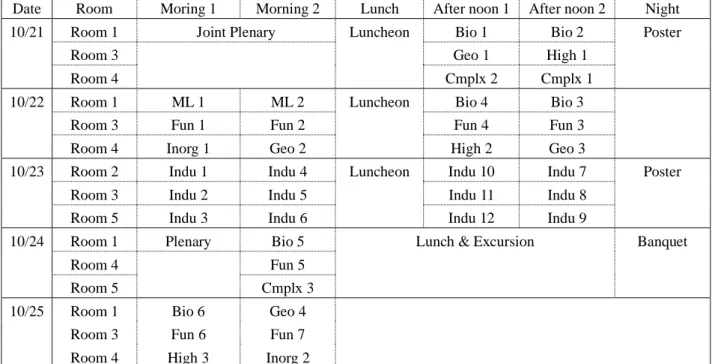 Table 3. Time Table 