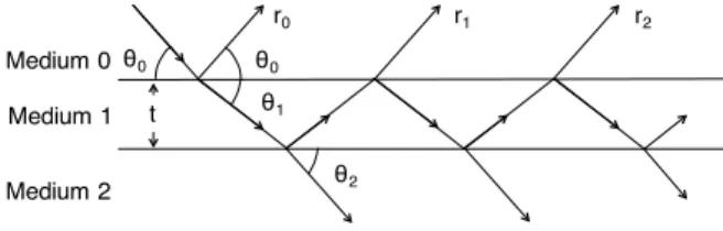 Fig. 3. Analysis flowchart. 